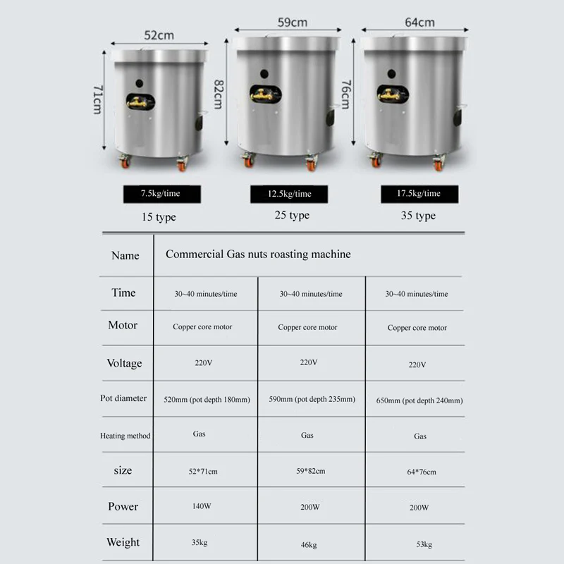 PBOBP Electric Coffee Roasters - Roasted Nut Mix บทวิจารณ์และราคา
