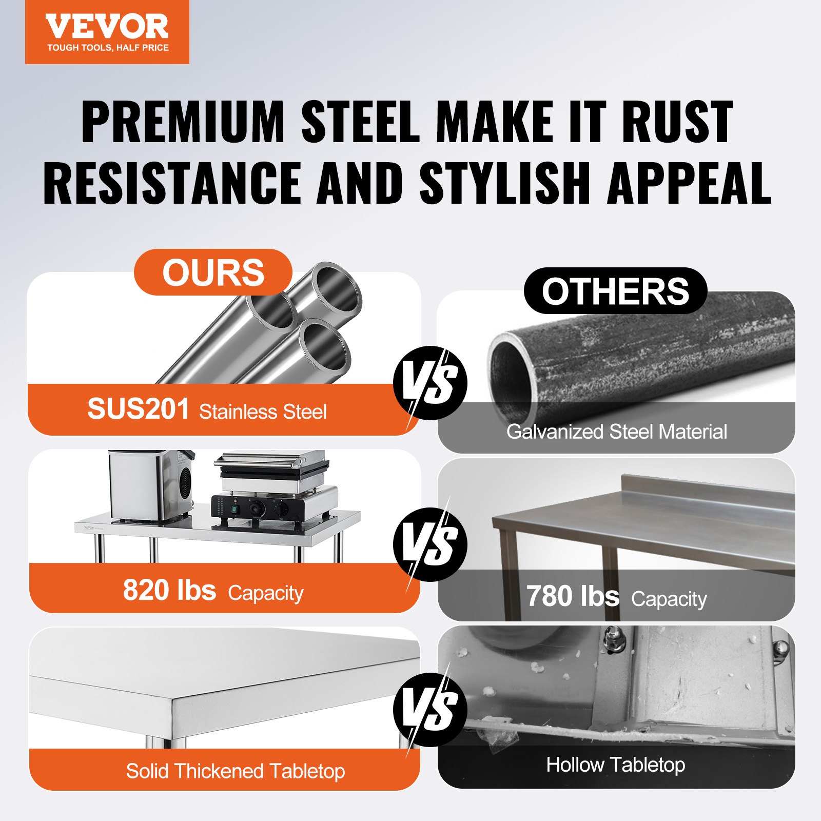 Stainless Steel Work Table 30  - Foods X บทวิจารณ์และราคา