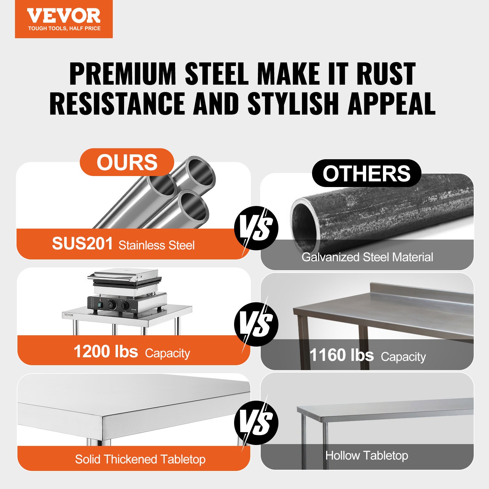 Stainless Steel Food Prep Tabl - Foods X บทวิจารณ์และราคา