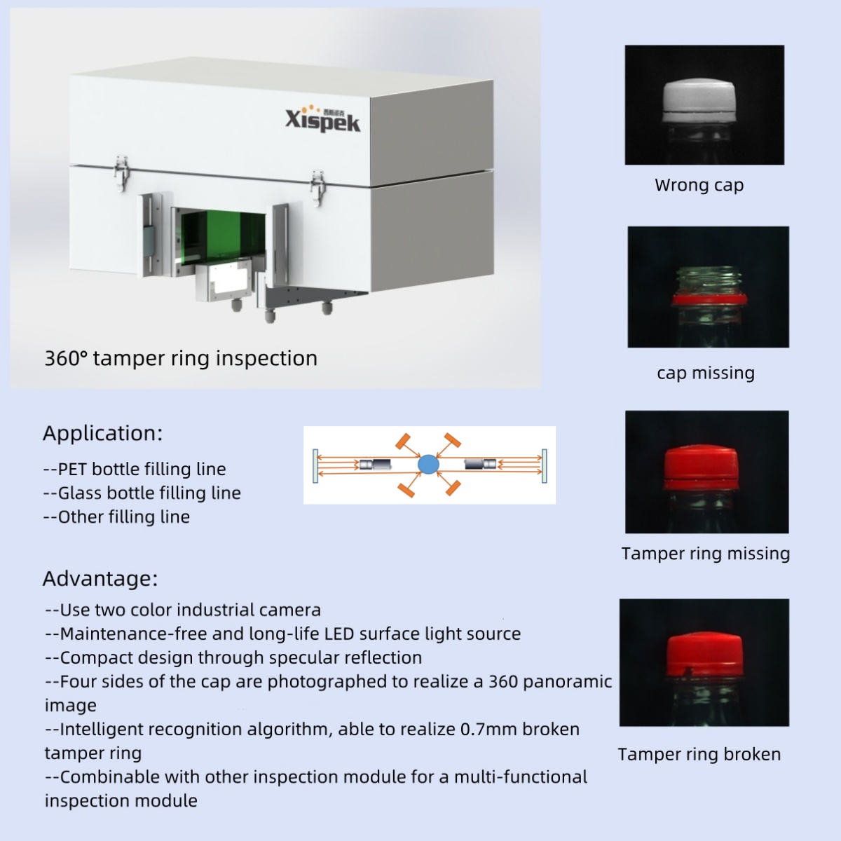 Small Automated Visual Inspect - Foods X บทวิจารณ์และราคา
